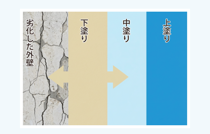 接着剤の役割