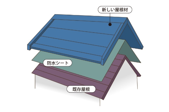 カバー工法