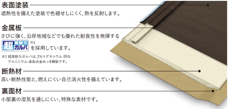 エムティーケーがおすすめするカバー工法スーパーガルテクト
