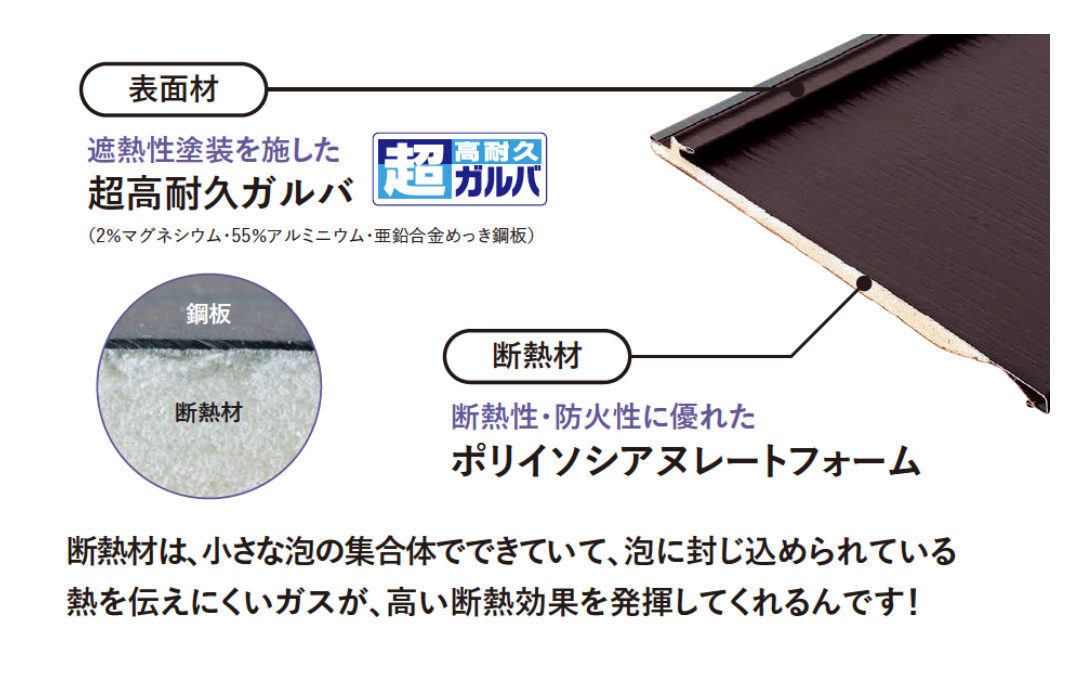 快適性の向上